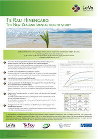 Te Rau Hinengaro: The New Zealand mental health study poster