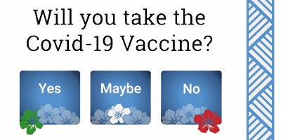 Will you take the Covid-19 Vaccine?
